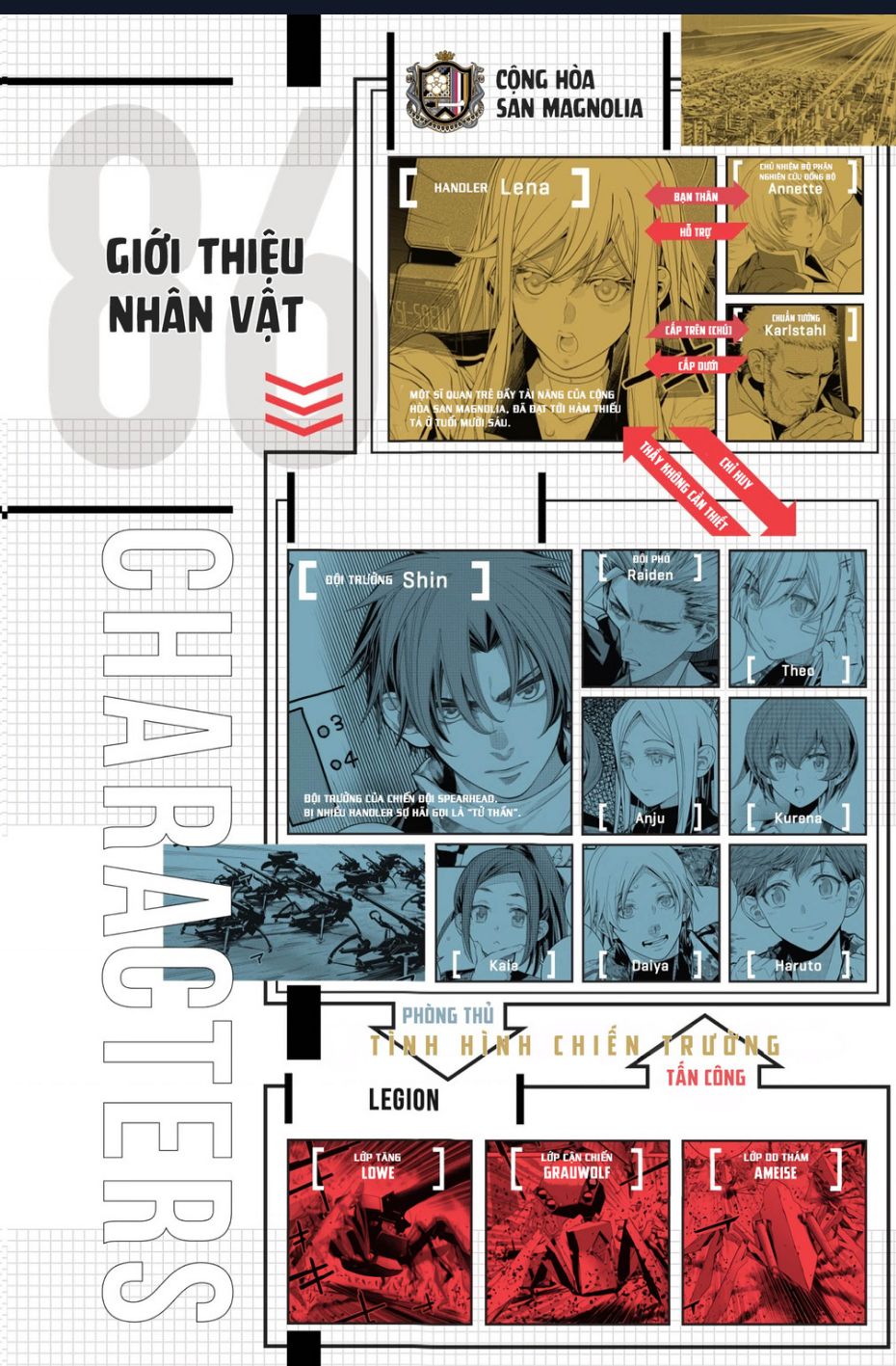 86 - Eighty Six Chap 7 - Next Chap 8