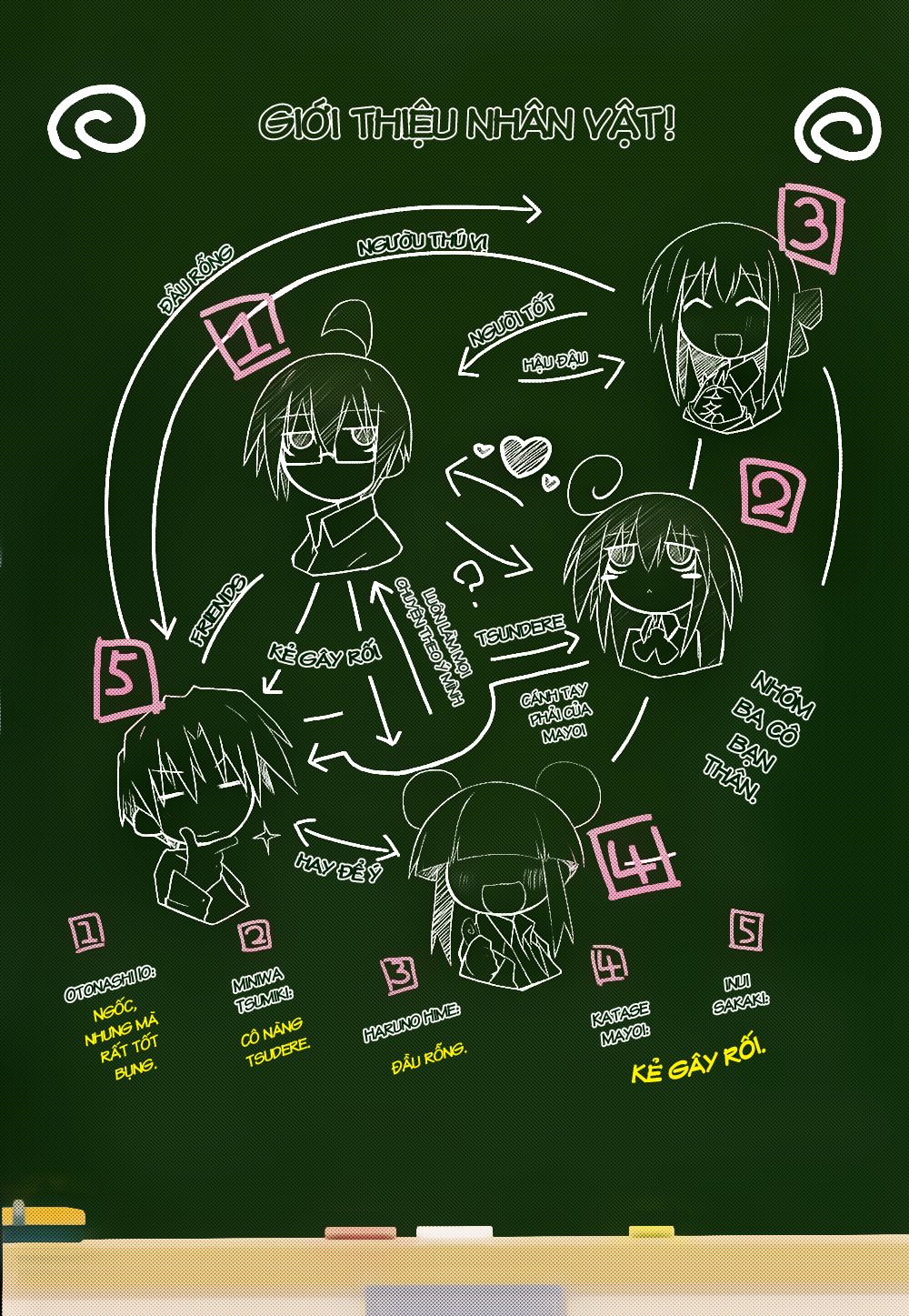 Acchi Kocchi Chap 1 - Next Chap 2