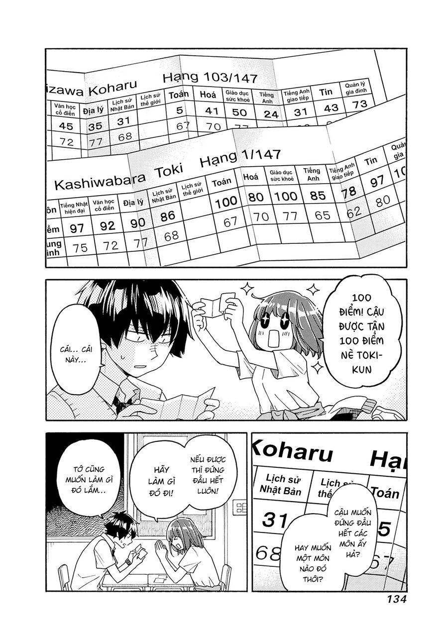 Aizawa Koharu Wa Shi Ni Isogu Chap 5 - Next Chap 6