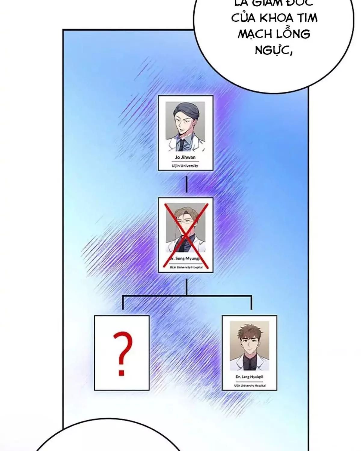 Bác Sĩ Thăng Cấp Chap 51 - Next Chap 52