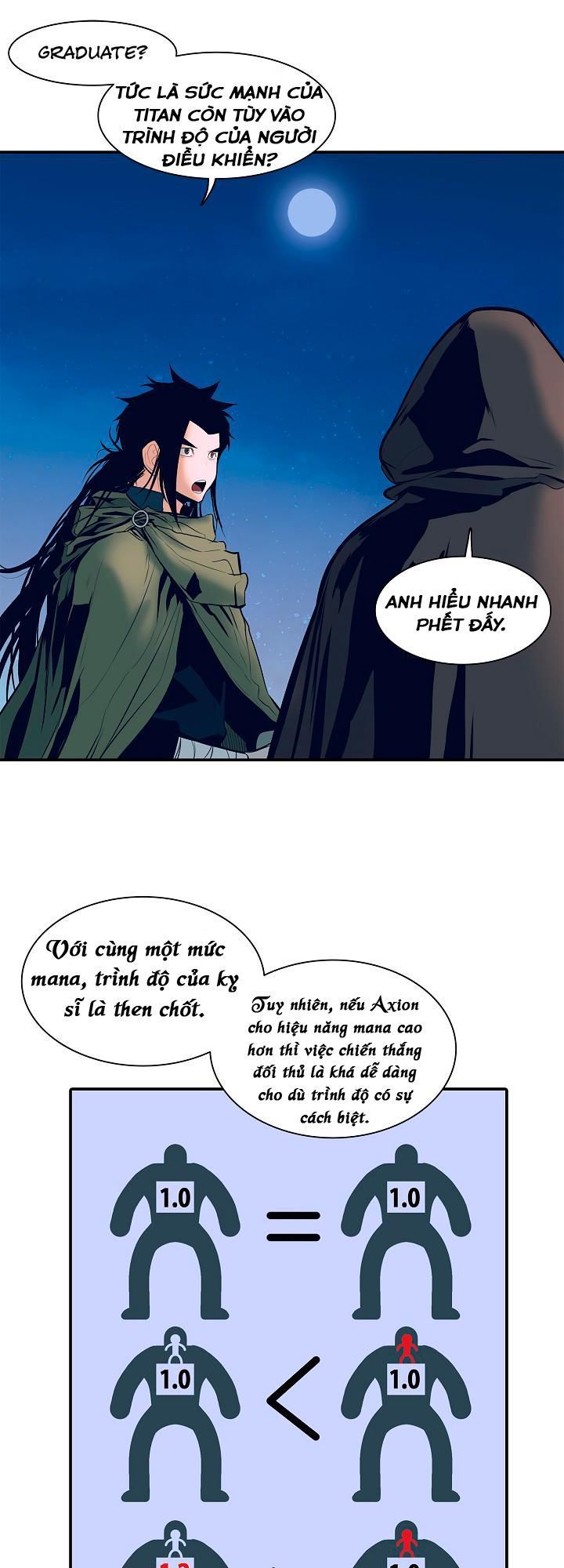 Bất Bại Chân Ma Chap 21 - Next Chap 22