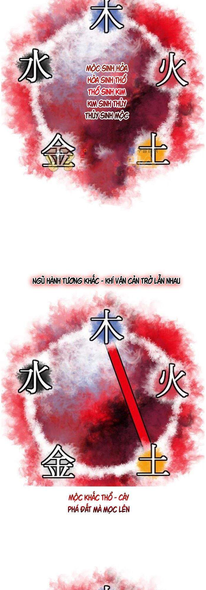 Bất Bại Quyền Ma Chap 135 - Next Chap 136