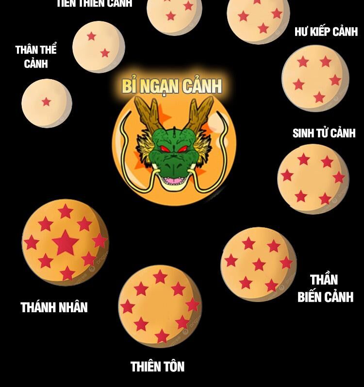 Bắt Đầu Với Chí Tôn Đan Điền Chap 258 - Next Chap 259