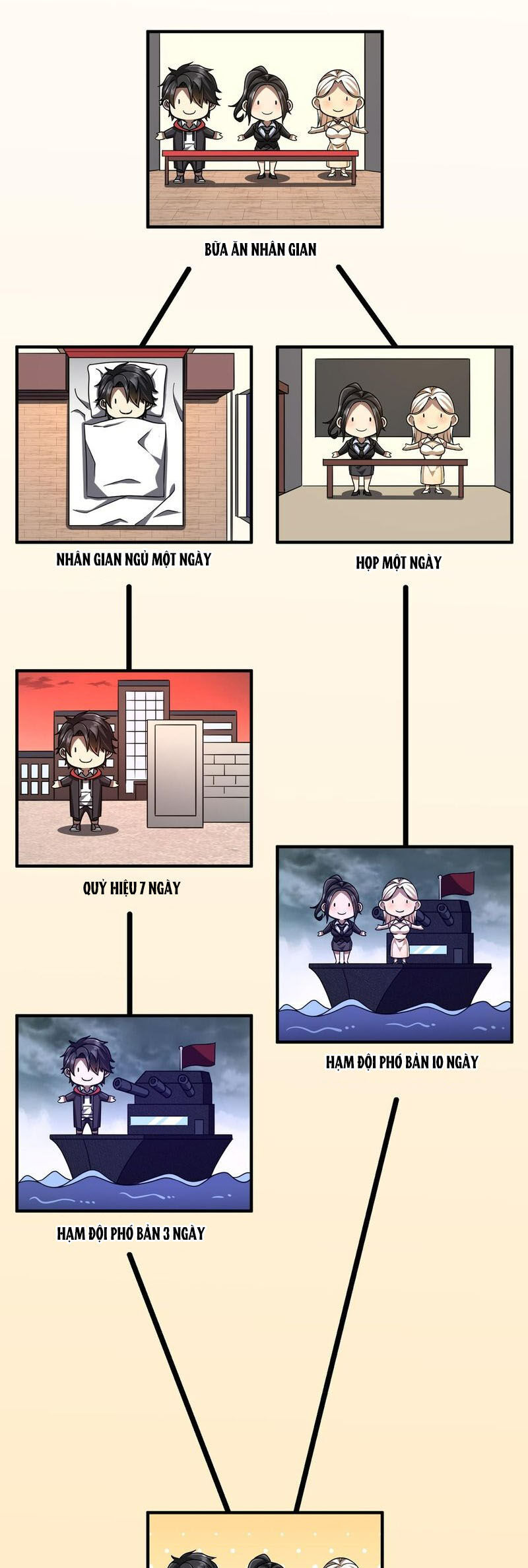 Bắt Đầu Với Trăm Vạn Minh Tệ Chap 110 - Next Chap 111