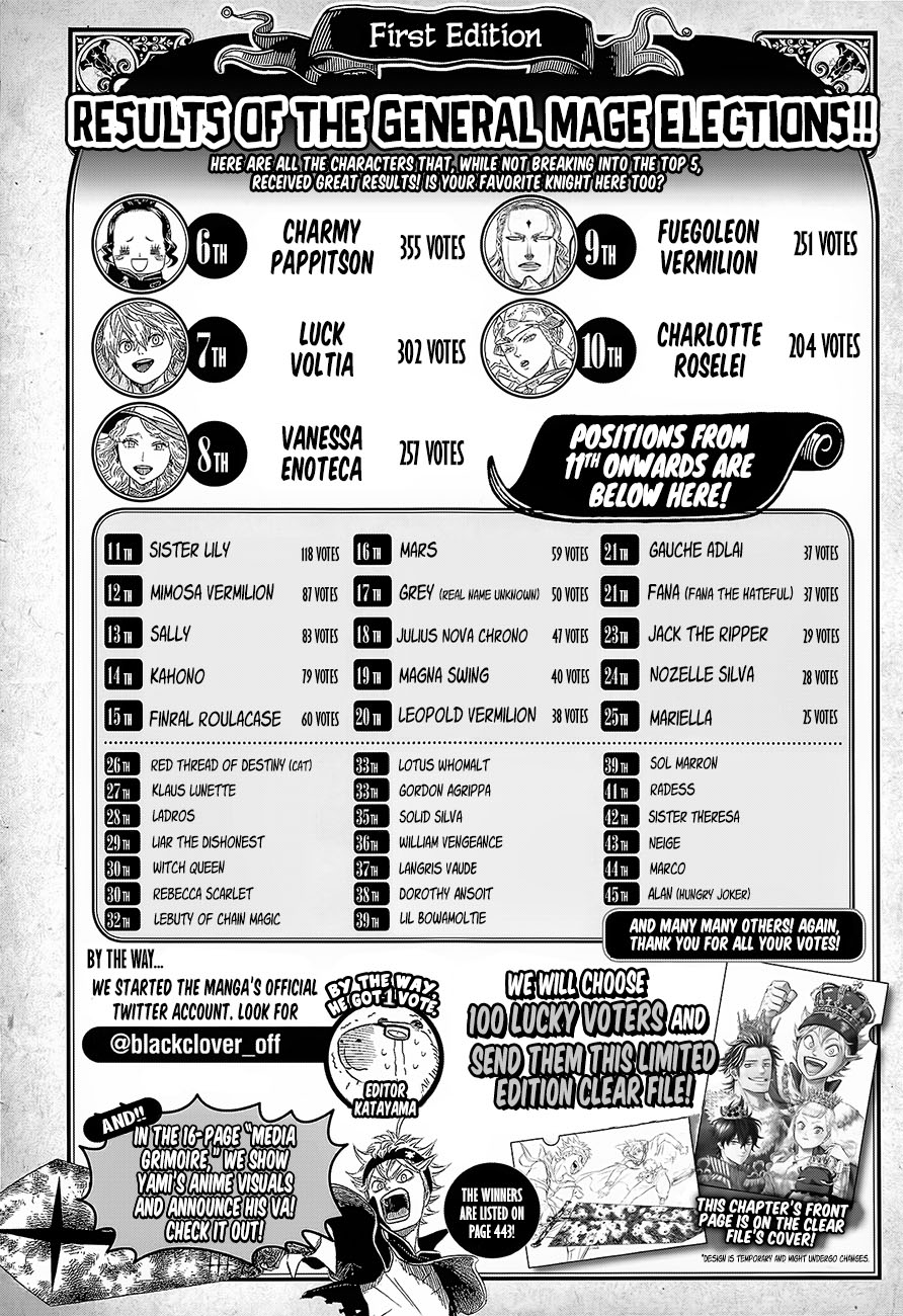 Black Clover - Thế Giới Phép Thuật Chap 118 - Next Chap 119
