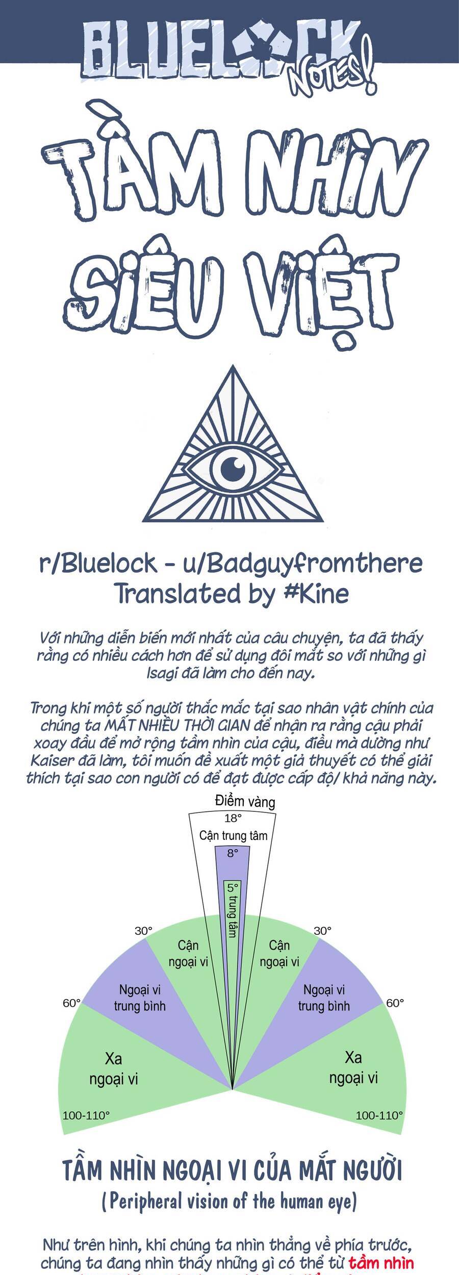 Blue Lock Chap 183 - Next Chap 184