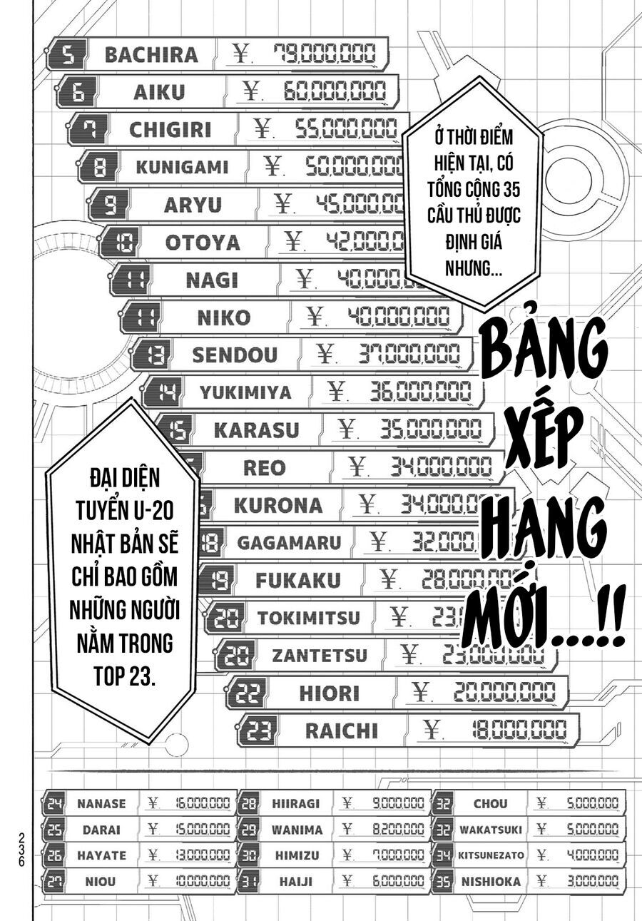 Blue Lock Chap 246 - Next Chap 247