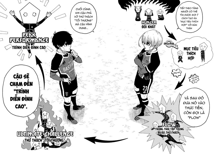 Blue Lock Chap 253 - Next Chap 254