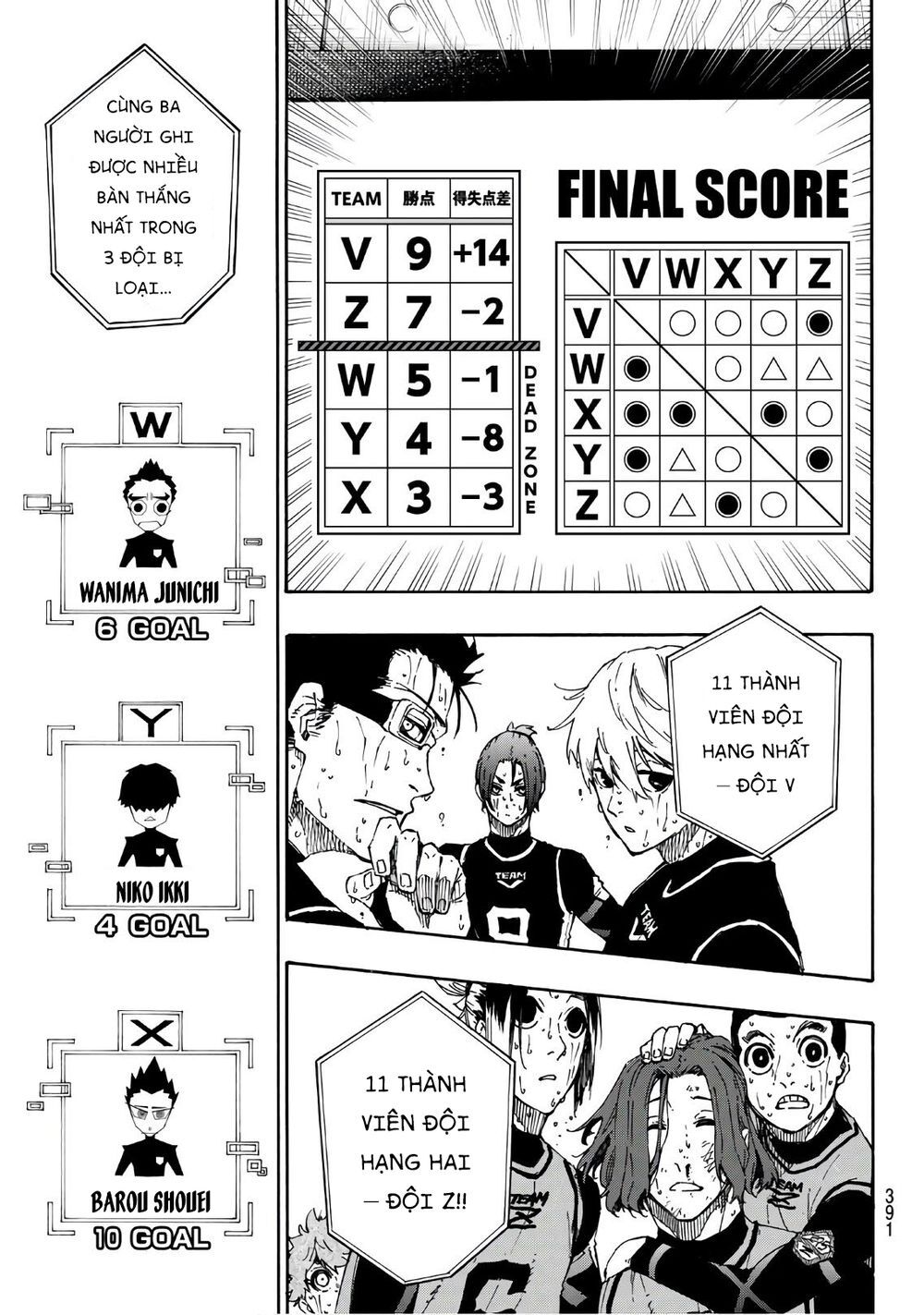 Blue Lock Chap 38 - Next Chap 39
