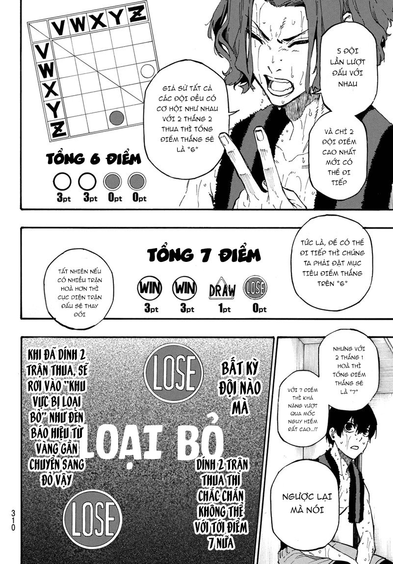 Blue Lock Chap 8 - Next Chap 9