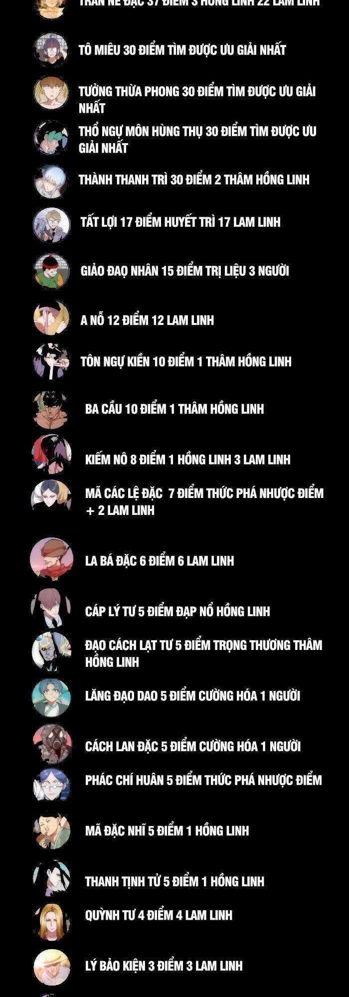 Cao Đẳng Linh Hồn Chap 120 - Next Chap 121