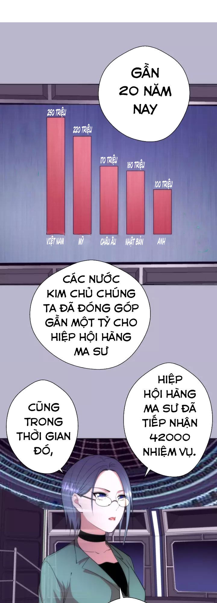 Cao Đẳng Linh Hồn Chap 701 - Next Chap 702