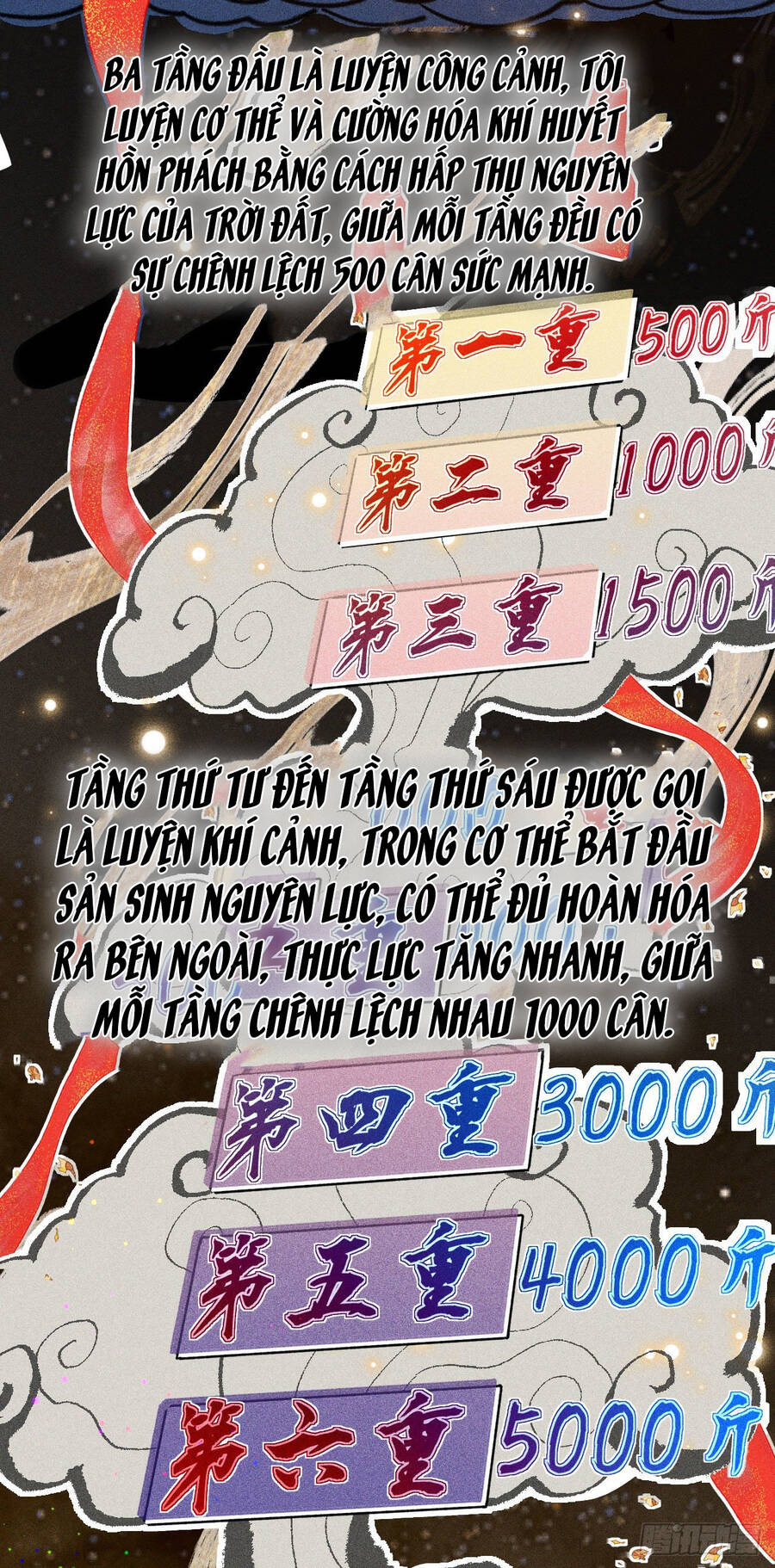 Chiến Thần Bất Tử Chap 1 - Next Chap 2