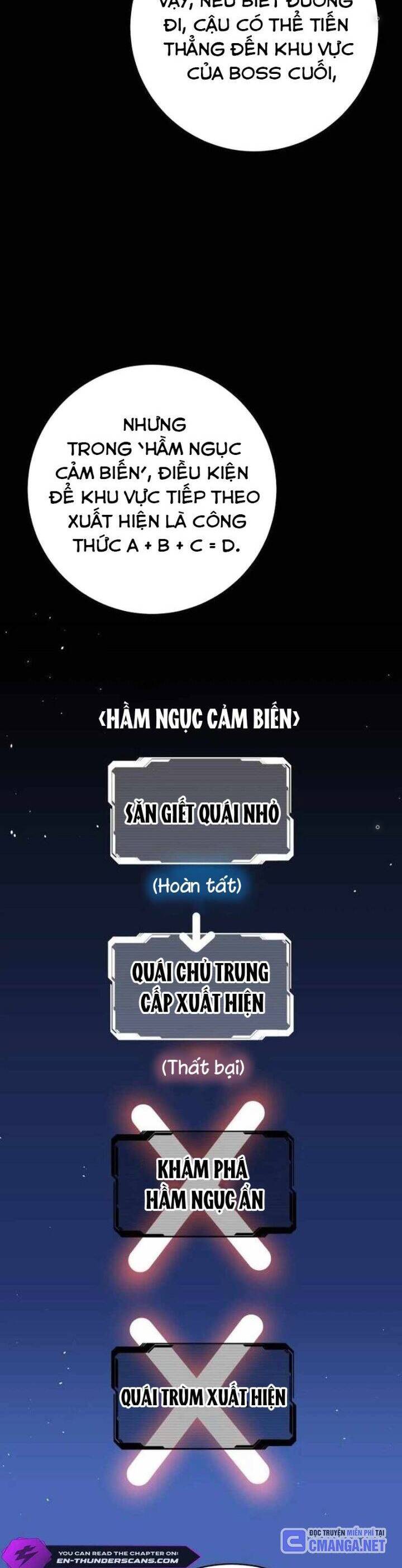 Chinh Phục Ngục Tối Bằng Sao Chép Dán! Chap 9 - Next Chap 10