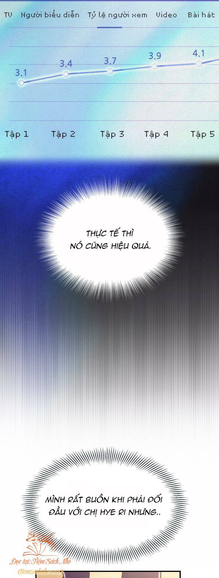 Cô Gái Cứu Tinh Được Yêu Mến Chap 7 - Next Chap 8