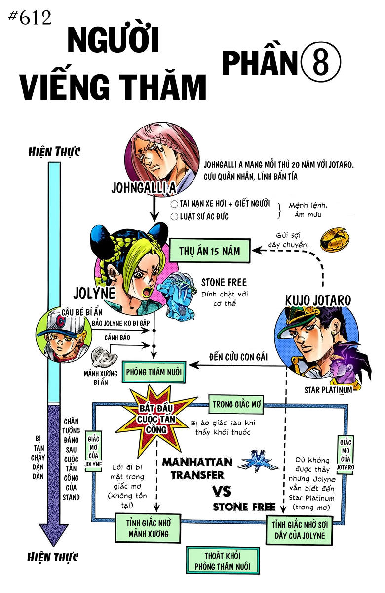 Cuộc Phiêu Lưu Bí Ẩn Chap 612 - Next Chap 613