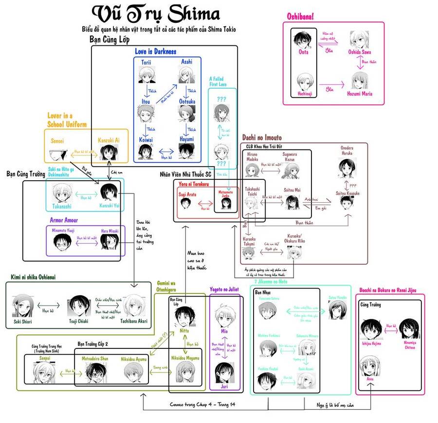 Dachi No Imouto Chap 31 - Next Chap 32