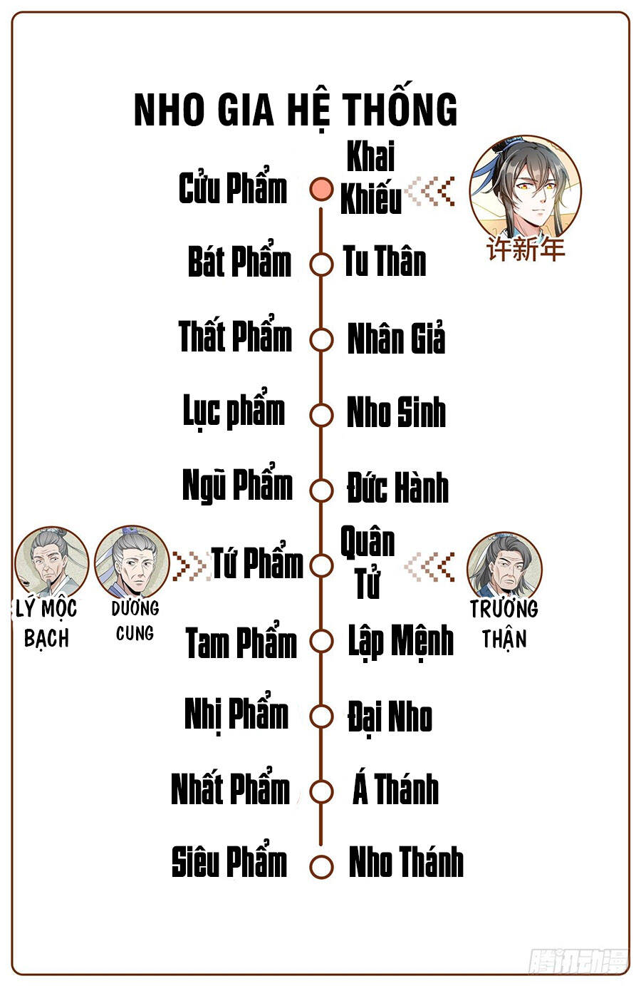 Đại Phụng Đả Canh Nhân Chap 9 - Next Chap 10