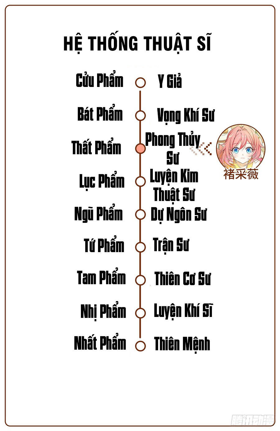 Đại Phụng Đả Canh Nhân Chap 9 - Next Chap 10