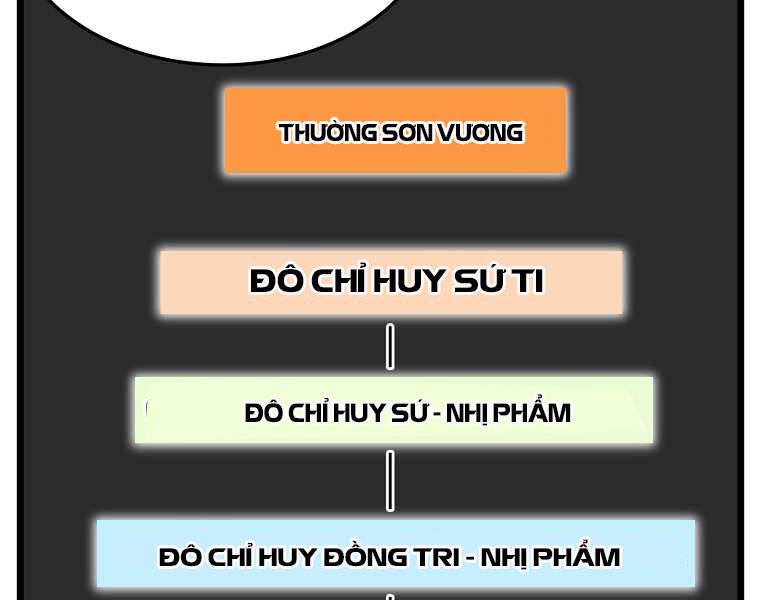 Đăng Nhập Murim Chap 100 - Next Chap 101