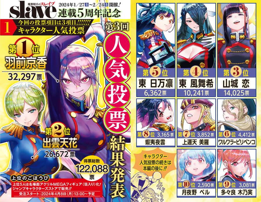 Demon Slave Chap 129 - Next Chap 130