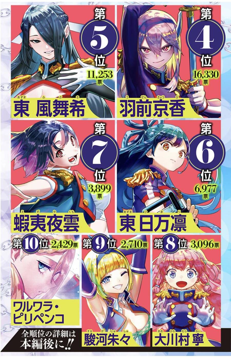 Demon Slave Chap 80 - Next Chap 81