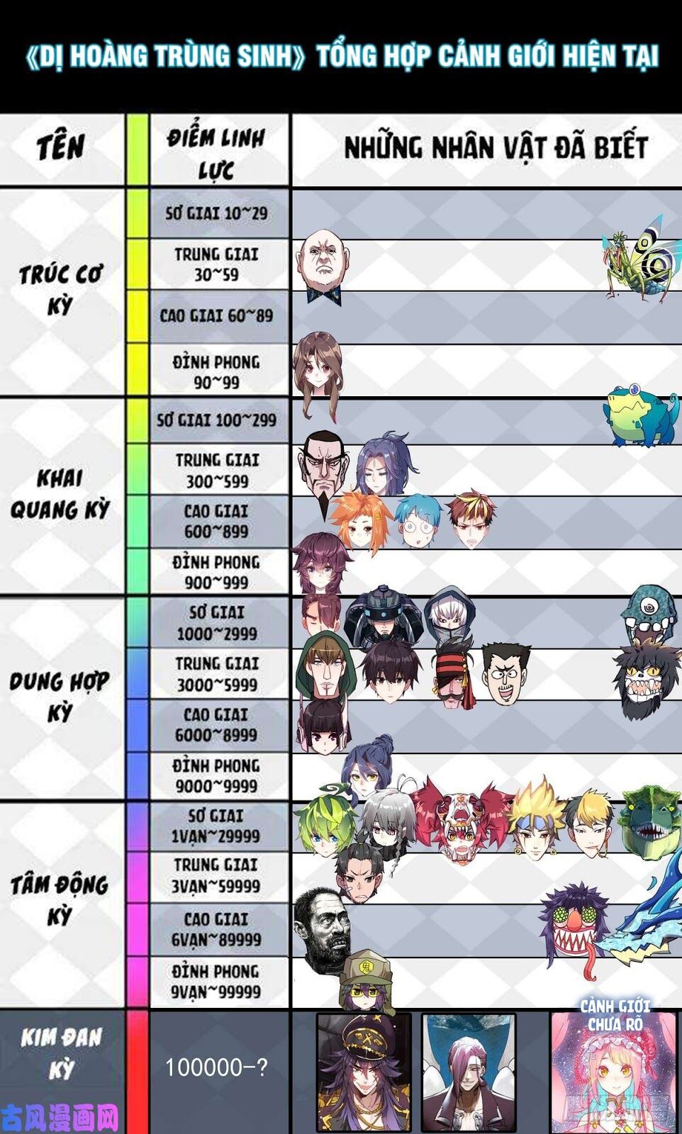 Dị Tộc Trùng Sinh Chap 100 - Next Chap 101