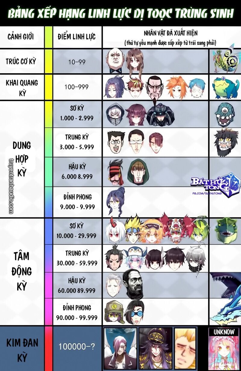 Dị Tộc Trùng Sinh Chap 144 - Next Chap 145
