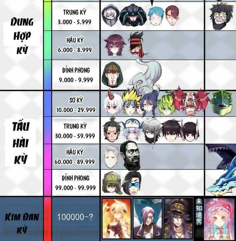 Dị Tộc Trùng Sinh Chap 175 - Next Chap 176