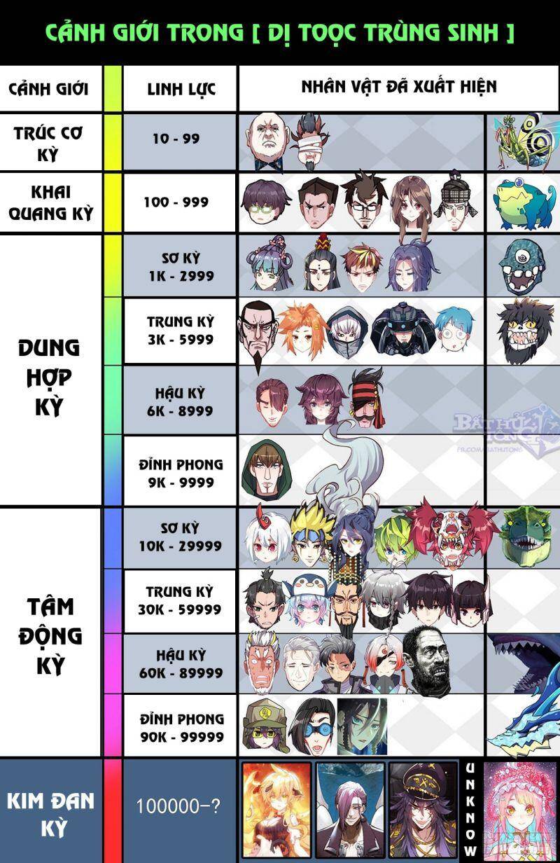 Dị Tộc Trùng Sinh Chap 197 - Next Chap 198