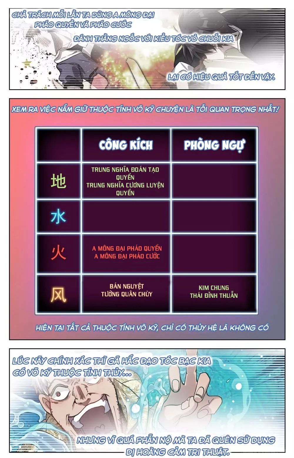 Dị Tộc Trùng Sinh Chap 22 - Next Chap 23