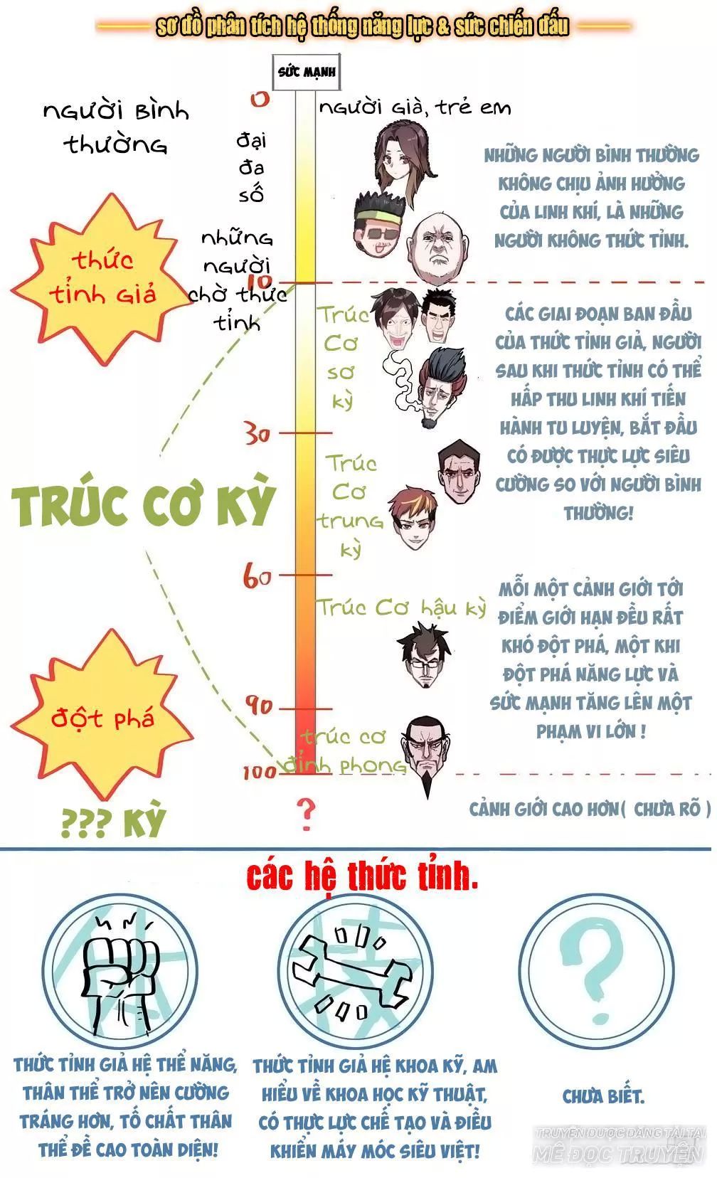 Dị Tộc Trùng Sinh Chap 8 - Next Chap 9