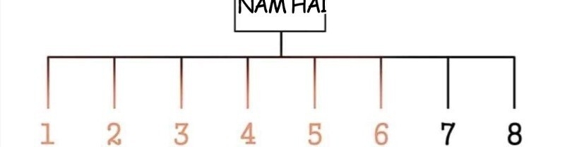 Gangster Học Đường Chap 13 - Next Chap 14