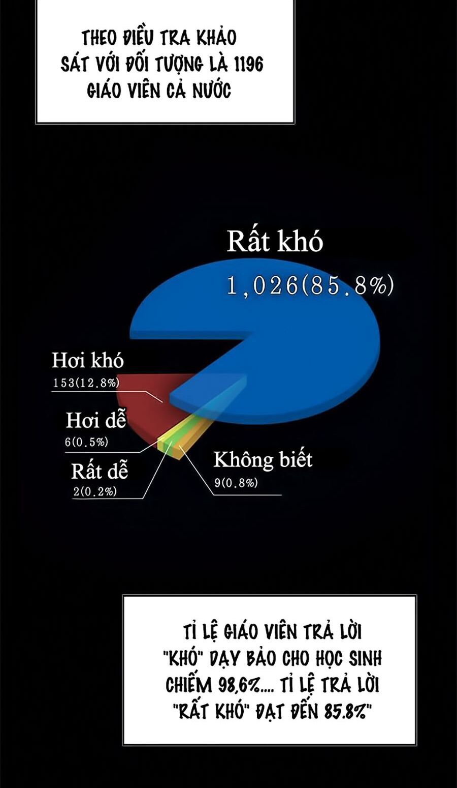 Giáo Dục Chân Chính Chap 1 - Next Chap 2