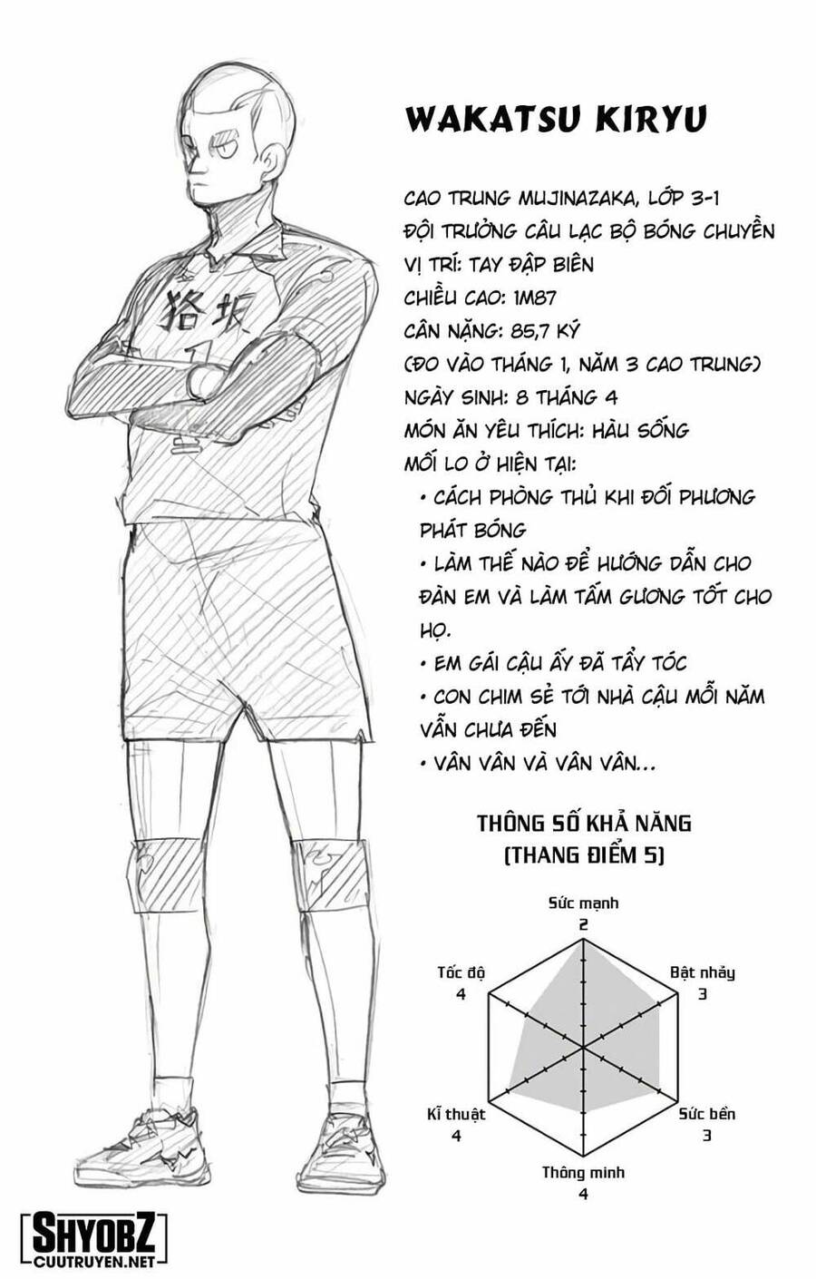 Haikyuu Chap 329 - Next Chap 330
