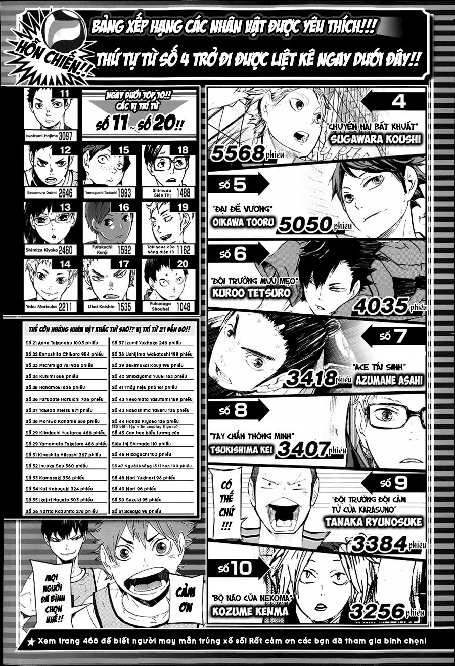 Haikyuu Chap 57 - Next Chap 58