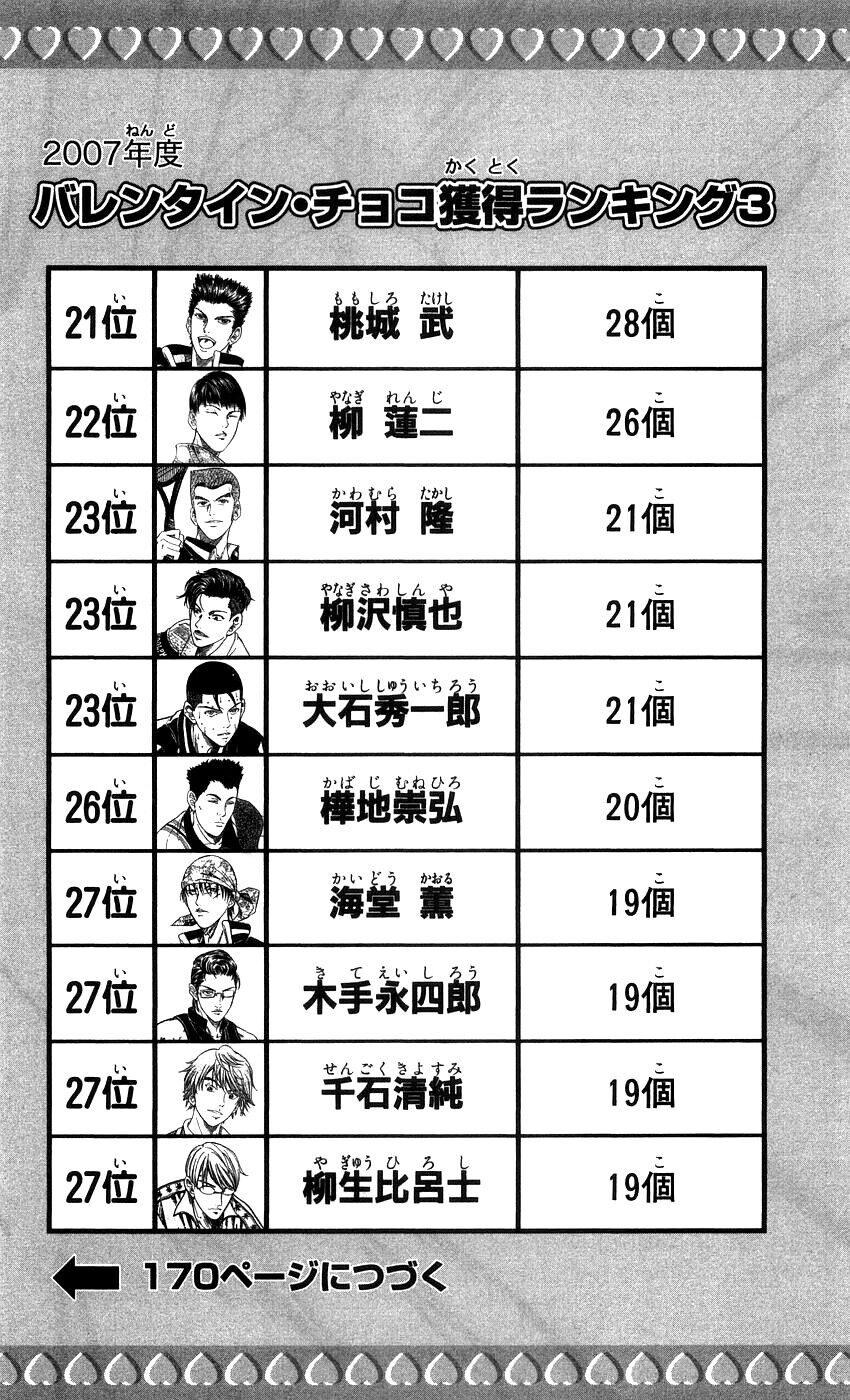 Hoàng Tử Tennis Chap 339 - Next Chap 340