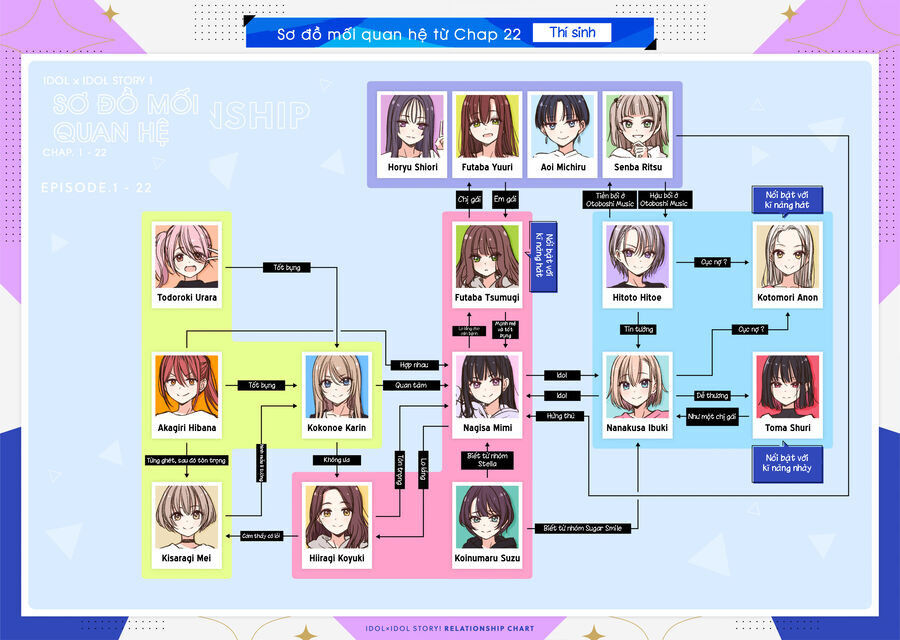Idol X Idol Story! Chap 23 - Next Chap 24
