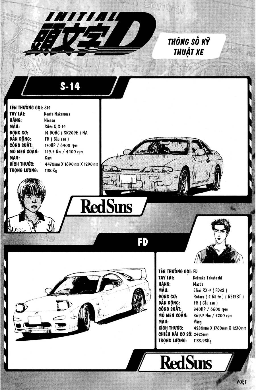 Initial D Chap 77 - Next Chap 78