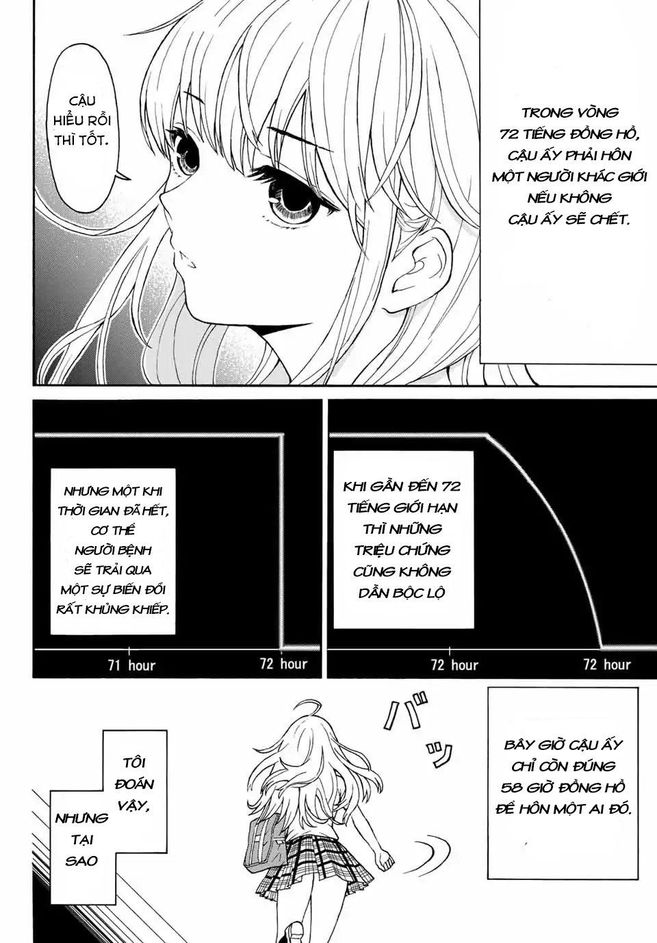 Kiss Me Or I'll Die Chap 2 - Next Chap 3
