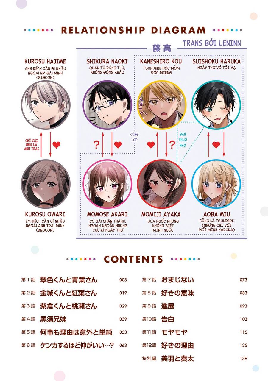 Kokoro Irozuku Koi Ga Shitai Chap 1 - Next Chap 2