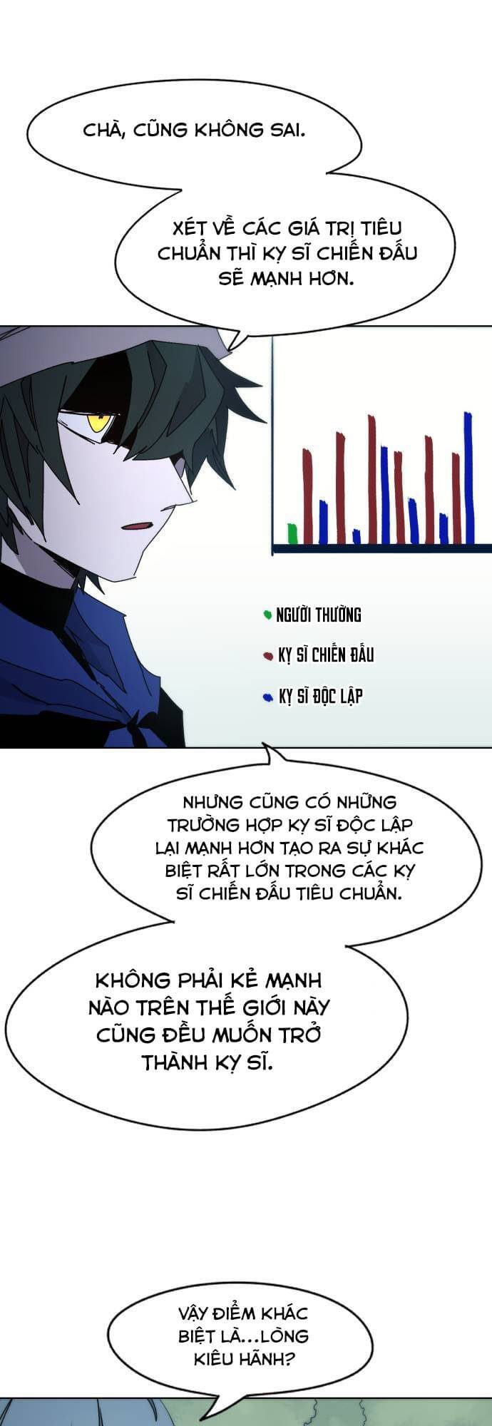 Kỵ Sĩ Báo Thù Chap 36 - Next Chap 37