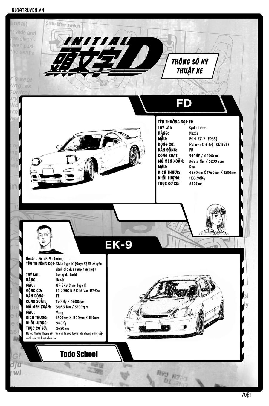 Ký Tự D Chap 258 - Next Chap 259