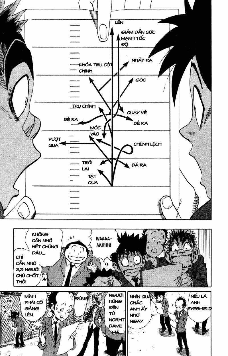 Lá Chắn Mắt Chap 35 - Next Chap 36