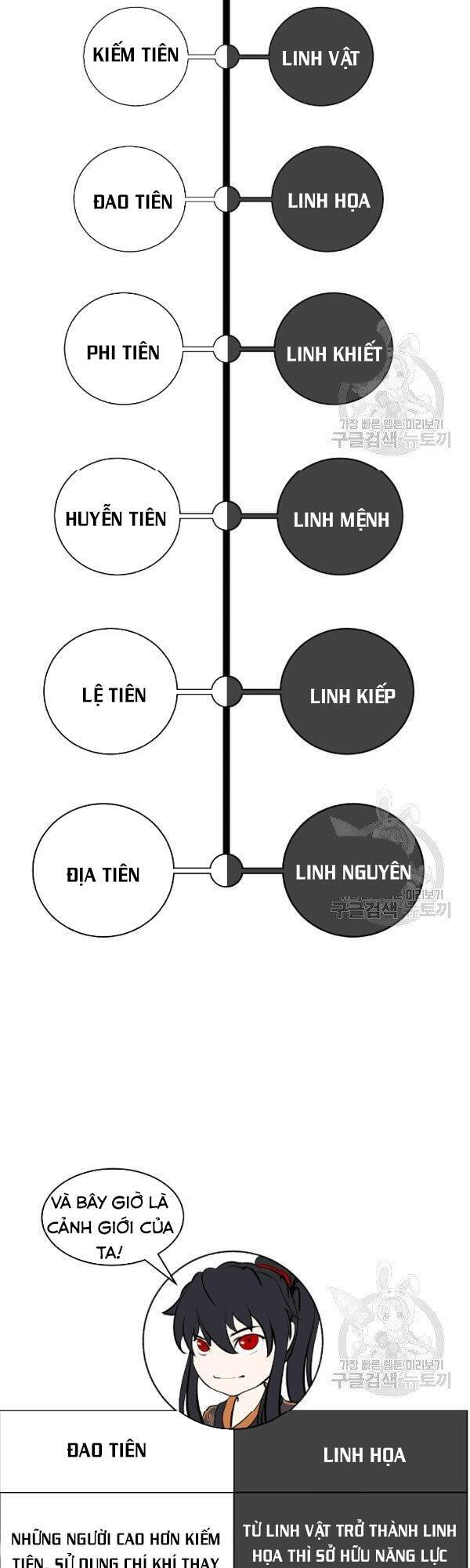 Lãng Tiên Kỳ Đàm Chap 39 - Next Chap 40
