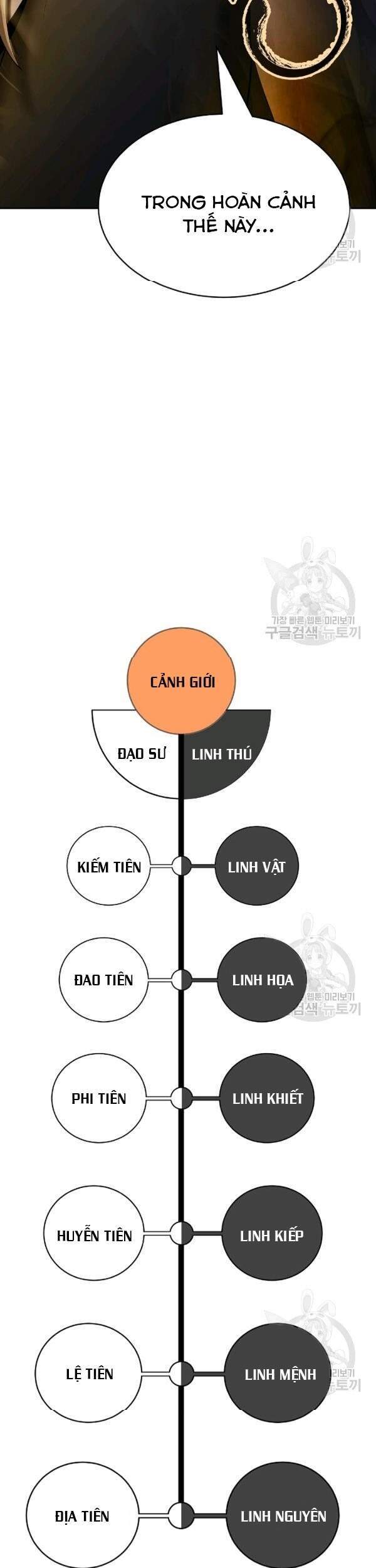 Lãng Tiên Kỳ Đàm Chap 40 - Next Chap 41