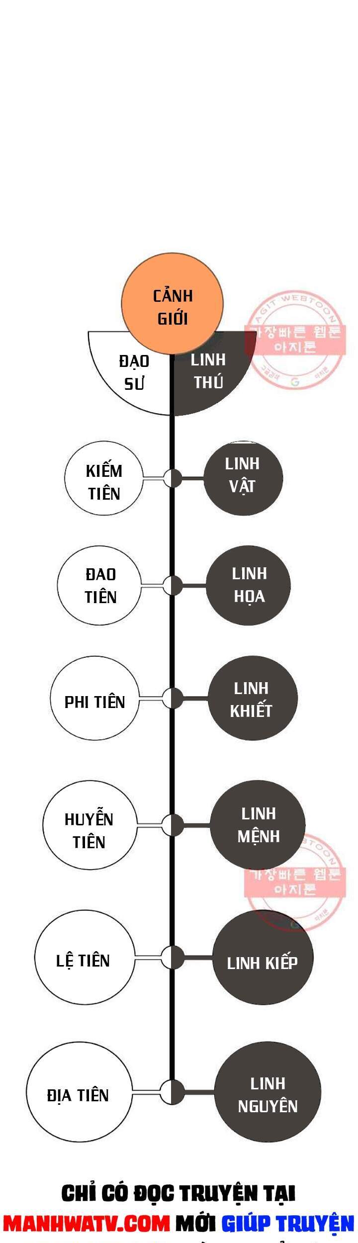 Lãng Tiên Kỳ Đàm Chap 48 - Next Chap 49