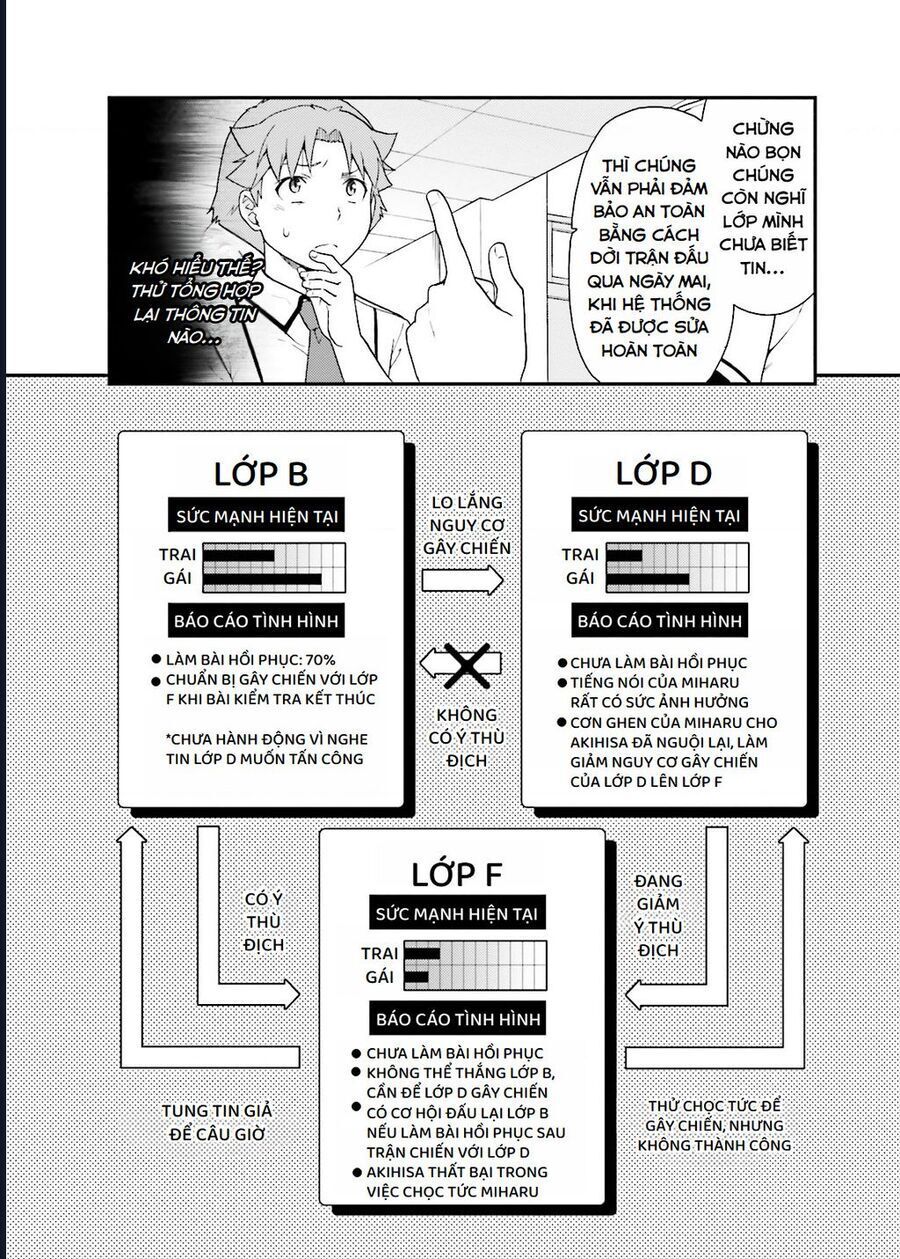 Lũ Ngốc, Bài Thi Và Linh Thú Triệu Hồi Chap 43 - Next Chap 44