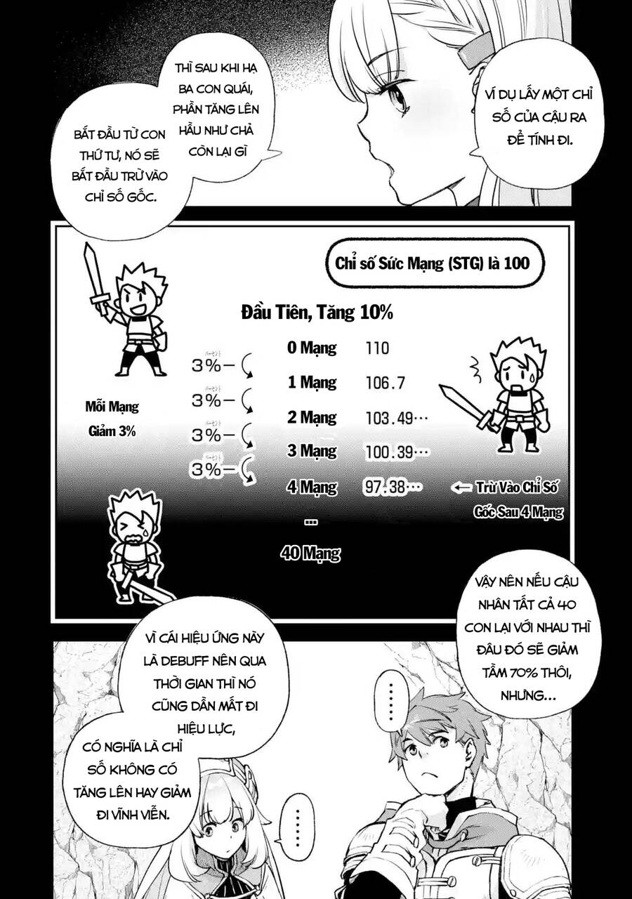 Minus Skill Mochi Yonin Ga Atsumattara, Nanka Synergy Hakki Shite Saikyou Party Ga Dekita Ken Chap 3 - Next Chap 4