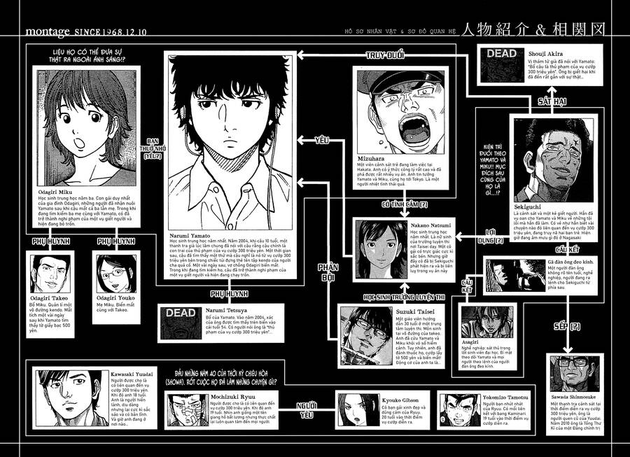 Montage (Watanabe Jun) Chap 49 - Next Chap 50